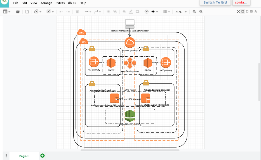 Online AWS Architeture Diagram