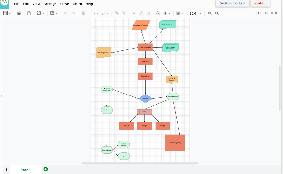 Online Flow Chart