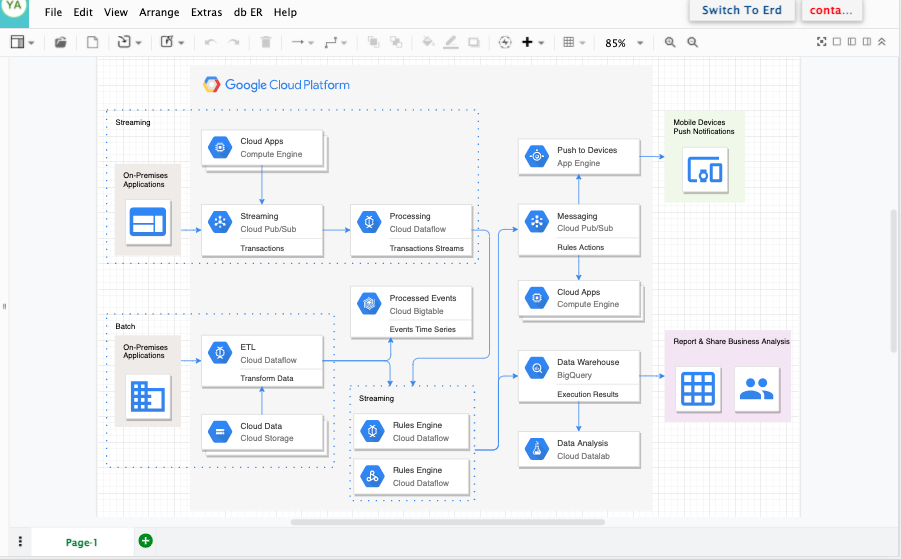 Online Floor Plan Chart