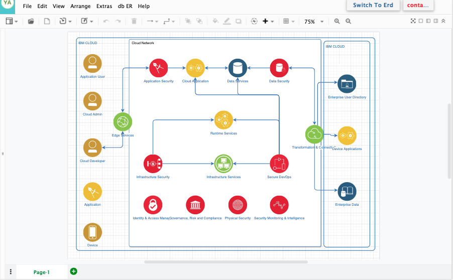 Online IBM Architeture Diagram