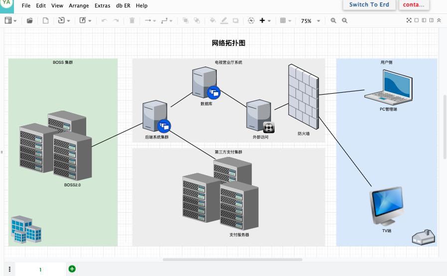 Network Deployment Diagram