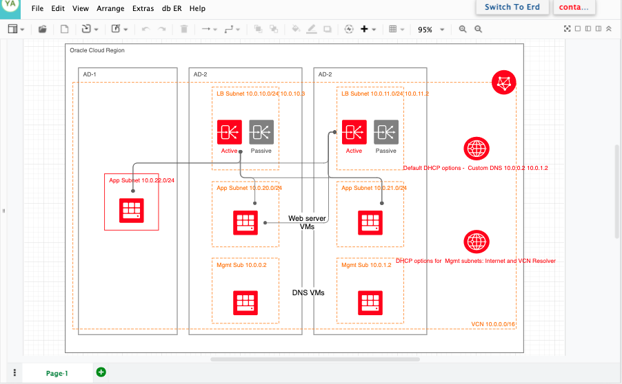 Online Oracle Architeture Chart