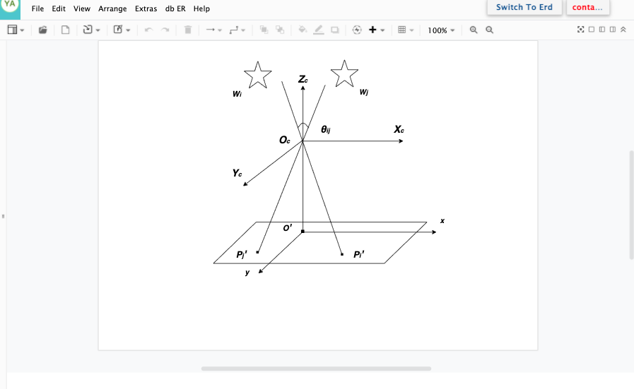 Online UML Activity Diagram