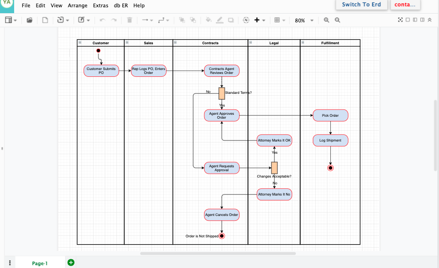 Online UML Sequence Diagram