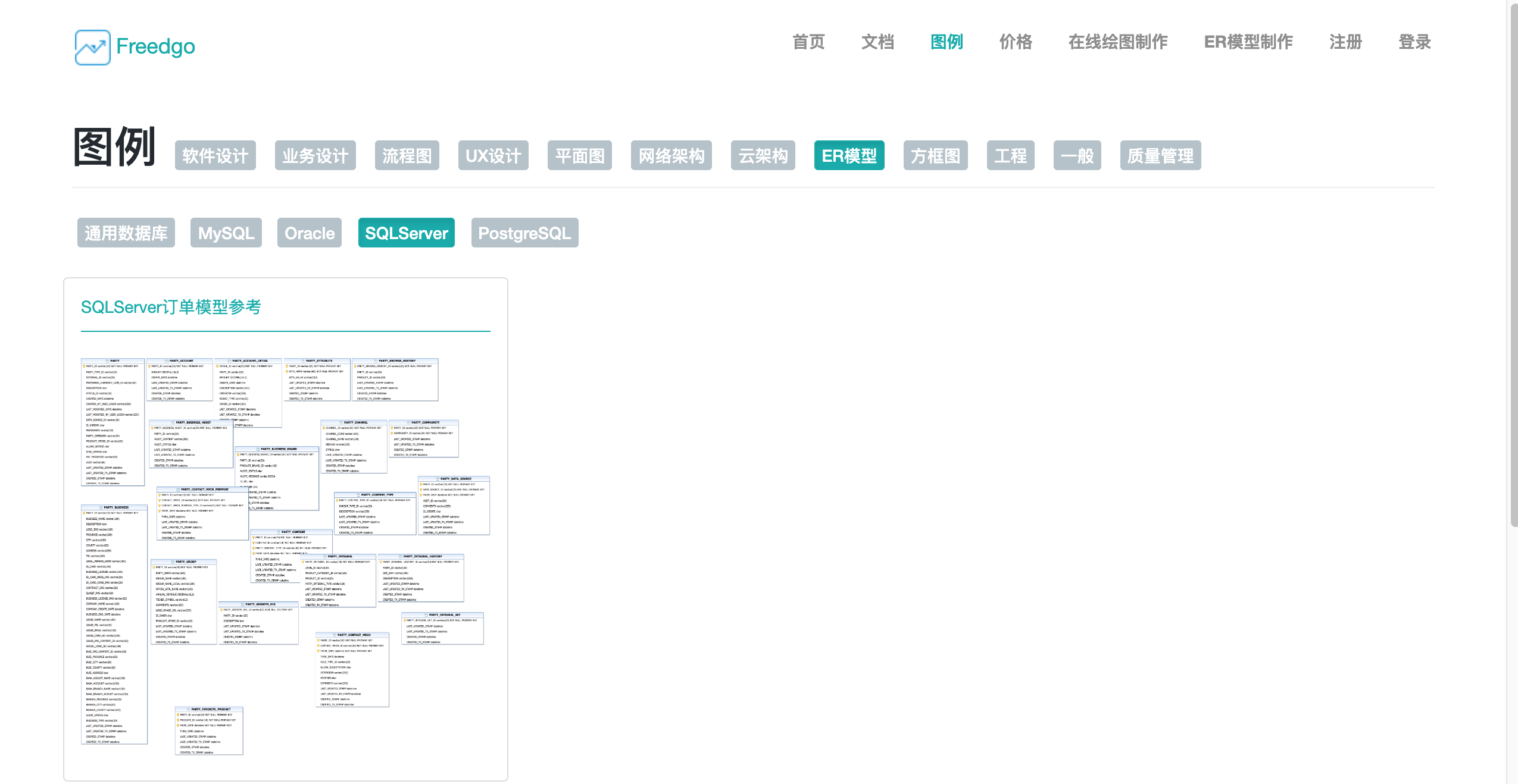 在线制图-SQLServer-ER模型