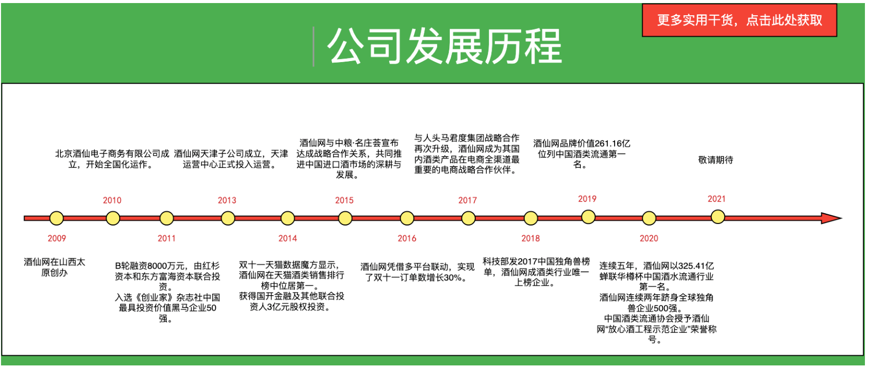 在线制图工具-timebase图例