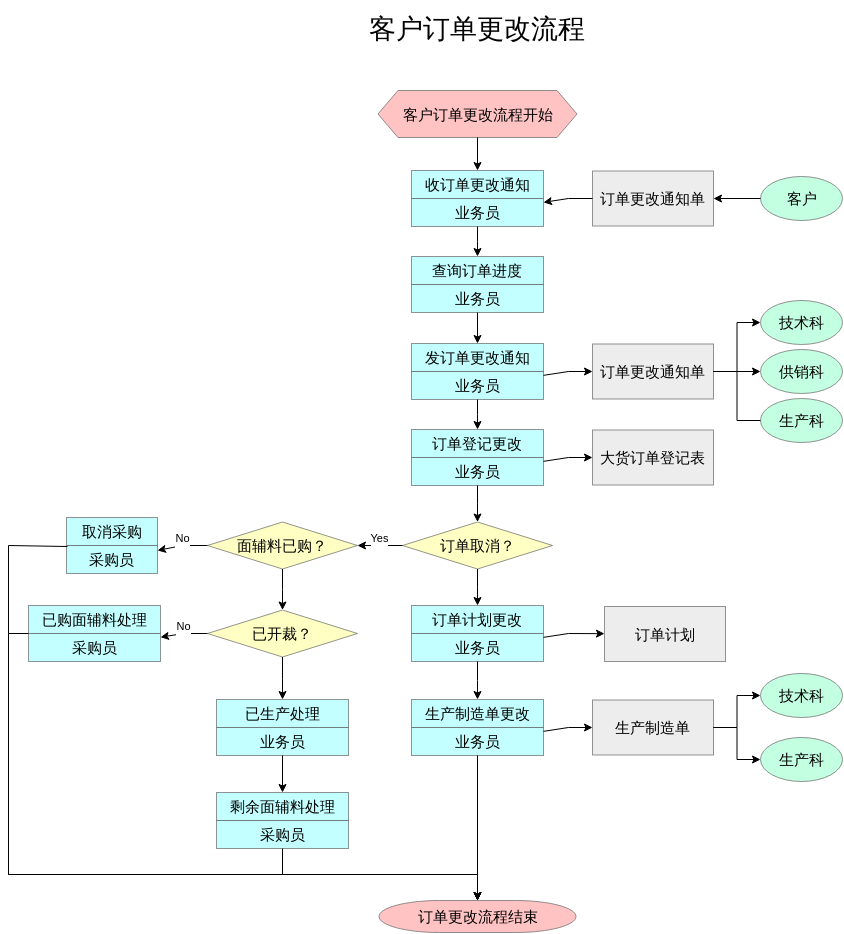 在线制图工具-流程图