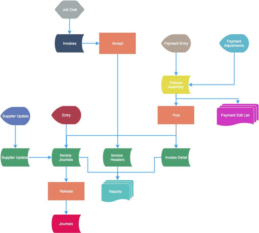 Show Case-Online Diagram Drawing & ER Model Design - Freedgo Design